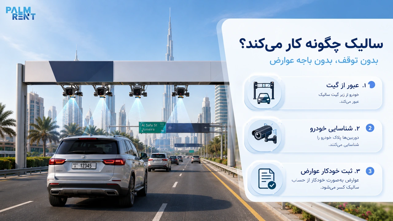 نحوه کار سیستم سالیک دبی
