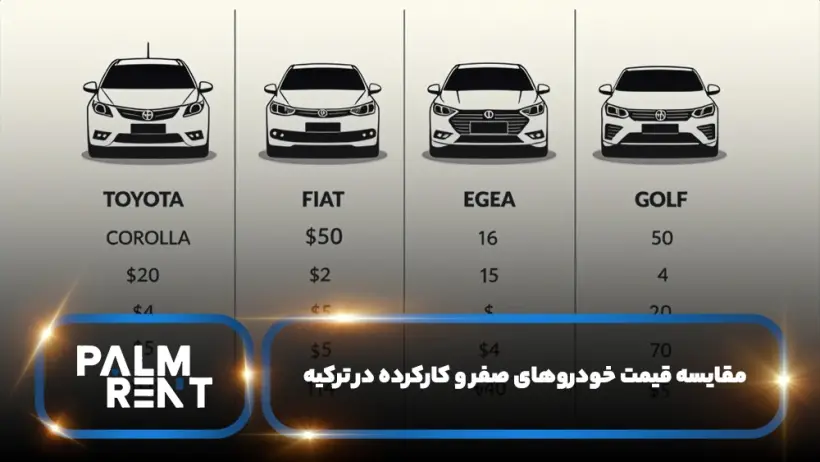 مقایسه بازار خودرو صفر و دست دوم در ترکیه